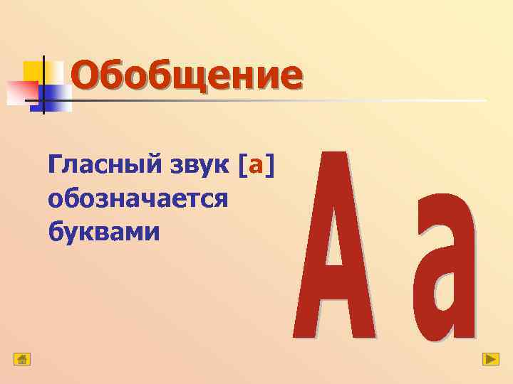 Обобщение Гласный звук [а] обозначается буквами 