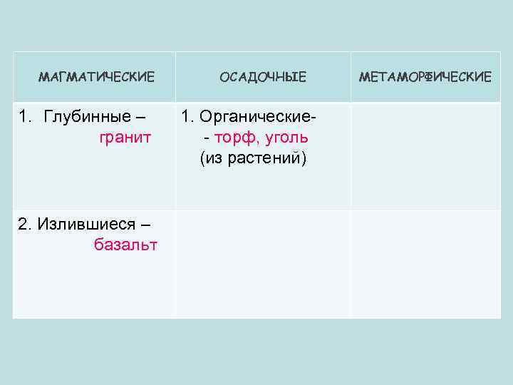 МАГМАТИЧЕСКИЕ 1. Глубинные – гранит 2. Излившиеся – базальт ОСАДОЧНЫЕ 1. Органические- торф, уголь