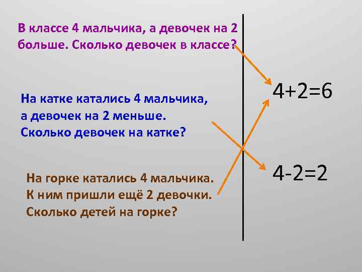 9 меньше в 4 раза. Катке катались 2 мальчика а девочек на 4 больше. Задача девочек, мальчиков на 2 больше. Сколько мальчиков. Сколько мальчиков сколько девочек. Сколько сколько мальчиков сколько больше.