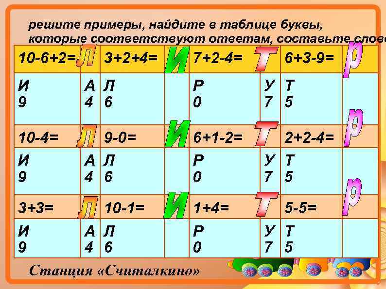 решите примеры, найдите в таблице буквы, которые соответствуют ответам, составьте слово 10 -6+2= 3+2+4=