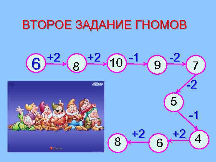 ВТОРОЕ ЗАДАНИЕ ГНОМОВ 6 +2 +2 10 -1 8 9 -2 7 -2 5