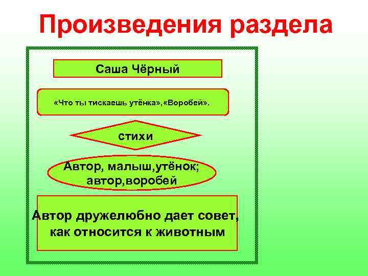 Произведения раздела Саша Чёрный «Что ты тискаешь утёнка» , «Воробей» . стихи Автор, малыш,