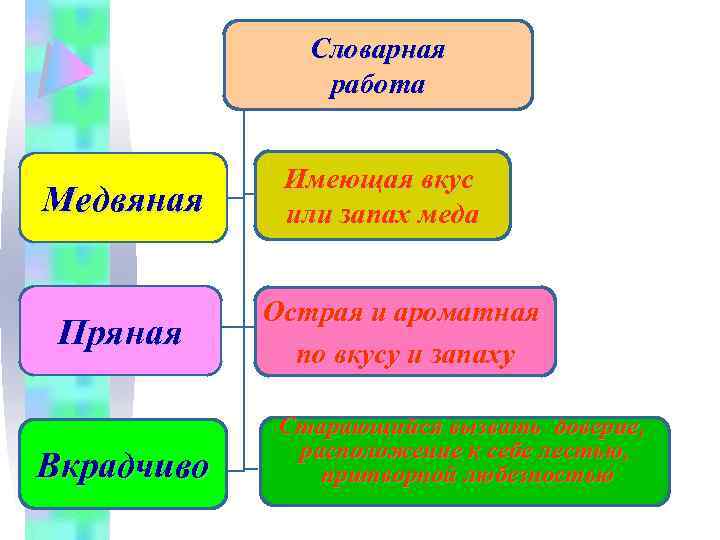 Словарная работа Медвяная Пряная Вкрадчиво Имеющая вкус или запах меда Острая и ароматная по