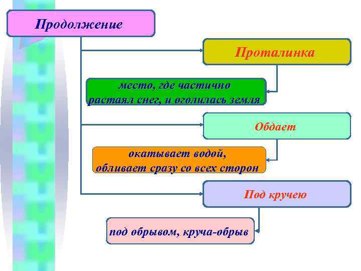 Технологическая карта есенин черемуха