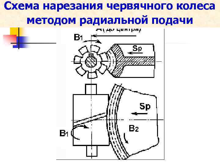 Схема нарезания нулевого колеса