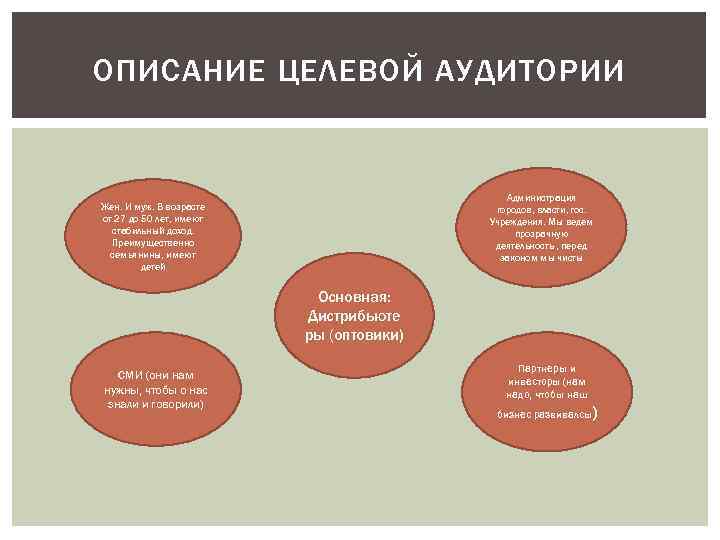 ОПИСАНИЕ ЦЕЛЕВОЙ АУДИТОРИИ Администрация городов, власти, гос. Учреждения. Мы ведем прозрачную деятельность , перед