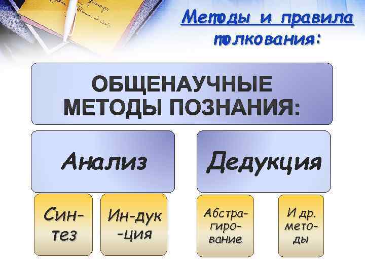 Методы и правила толкования: Анализ Синтез Ин-дук -ция Дедукция Абстрагирование И др. методы 