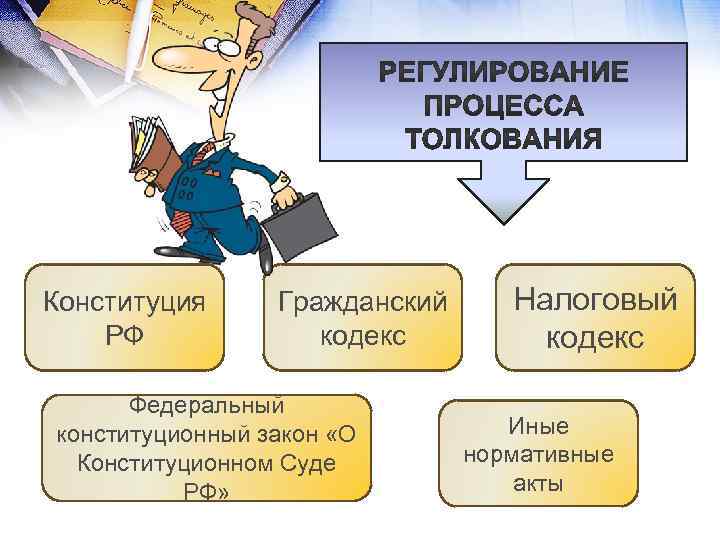 Толкование права картинки для презентации