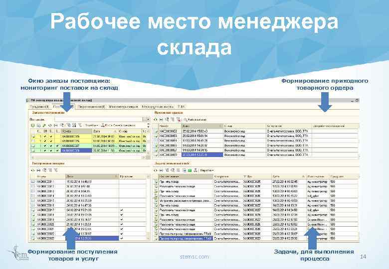 Рабочее место менеджера склада Окно заказы поставщика: мониторинг поставок на склад Формирование поступления товаров