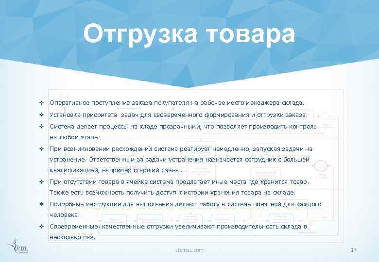 Отгрузка товара v Оперативное поступление заказа покупателя на рабочее место менеджера склада. v Установка