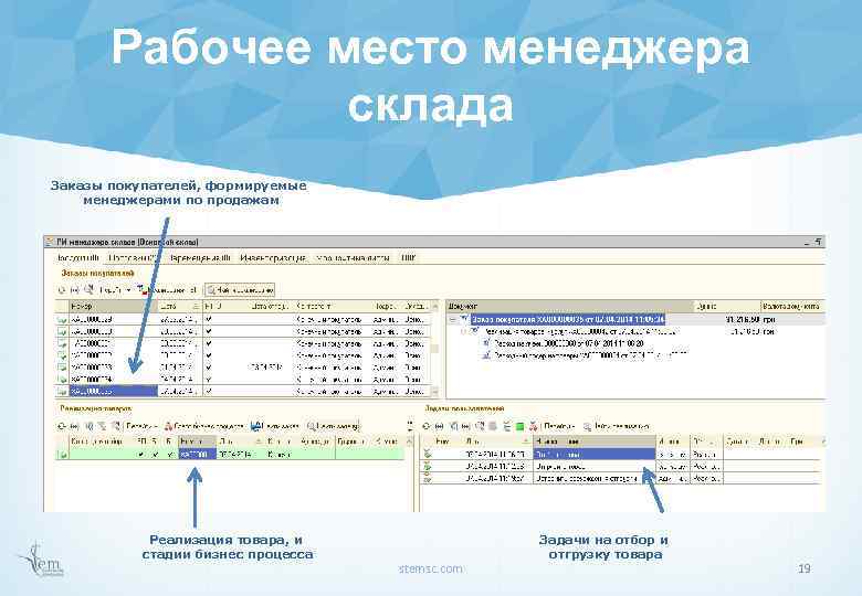 Рабочее место менеджера склада Заказы покупателей, формируемые менеджерами по продажам Реализация товара, и стадии