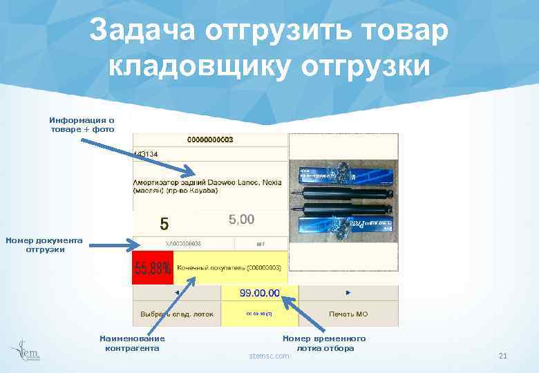 Задача отгрузить товар кладовщику отгрузки Информация о товаре + фото Номер документа отгрузки Наименование