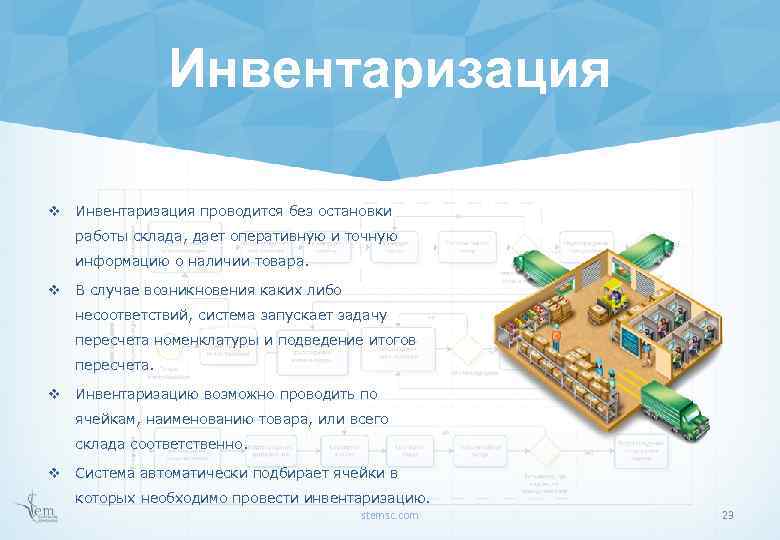 Инвентаризация v Инвентаризация проводится без остановки работы склада, дает оперативную и точную информацию о