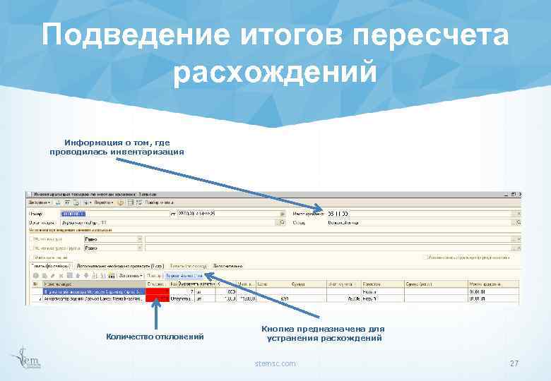 Подведение итогов пересчета расхождений Информация о том, где проводилась инвентаризация Количество отклонений Кнопка предназначена