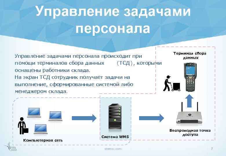 Задание управляющему