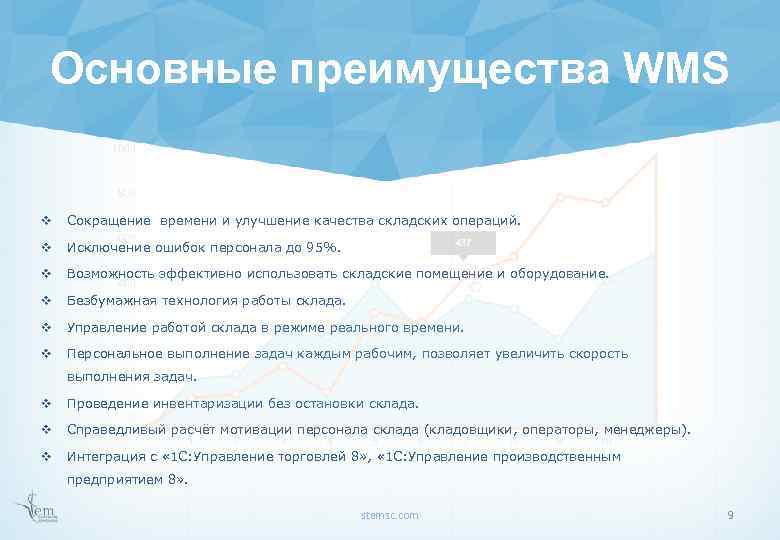 Основные преимущества WMS v Сокращение времени и улучшение качества складских операций. v Исключение ошибок