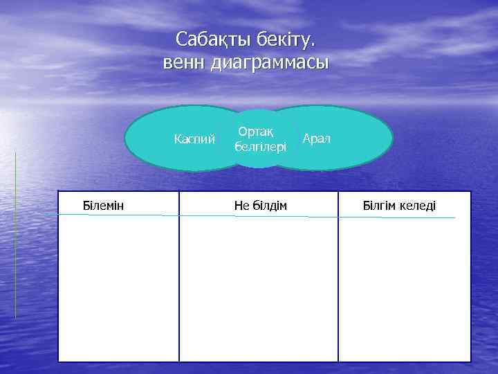 Сабақты бекіту. венн диаграммасы Каспий Білемін Ортақ белгілері Не білдім Ортақ Арал Білгім келеді