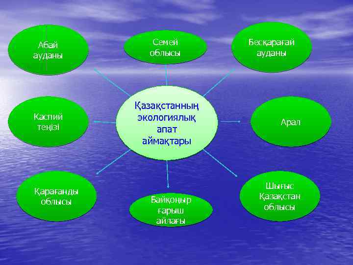 Абай ауданы Семей облысы Каспий теңізі Қазақстанның экологиялық апат аймақтары Қарағанды облысы Байқоңыр ғарыш