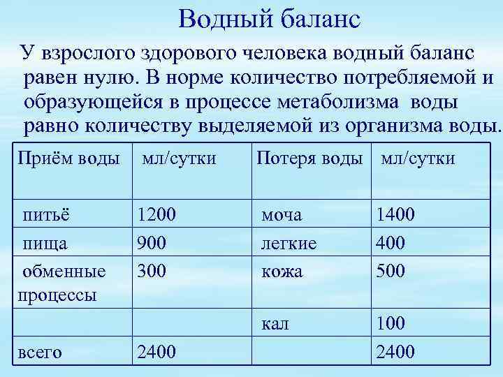 Водный баланс проект