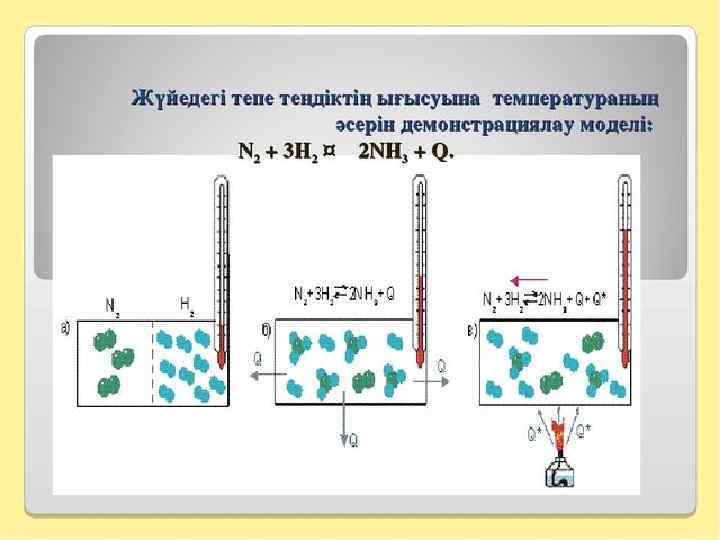 Химиялық тепе теңдік презентация