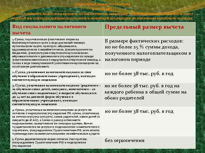 Социальные налоговые вычеты (ст. 219 НК) : предоставляются налоговым органом по письменному заявлению налогоплательщика