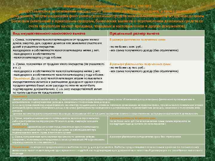Имущественные налоговые вычеты (ст. 220 НК) предоставляются на основании письменного заявления налогоплательщика, а также