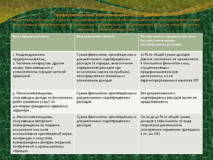 Профессиональные налоговые вычеты (ст. 221 НК) имеют право получать ИП и другие лица, занимающиеся