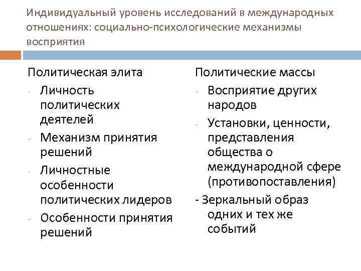 Индивидуальный уровень исследований в международных отношениях: социально-психологические механизмы восприятия Политическая элита - Личность политических