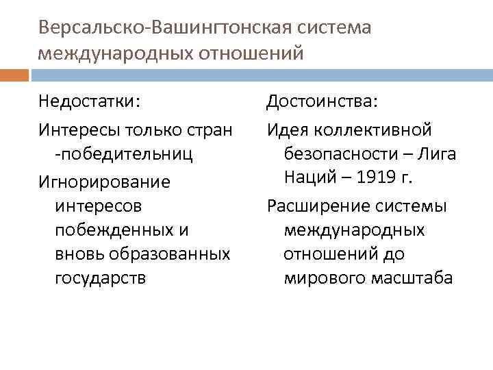 Основные системы международных отношений