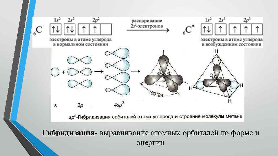 Гибридизация- выравнивание атомных орбиталей по форме и Гибридизация энергии 