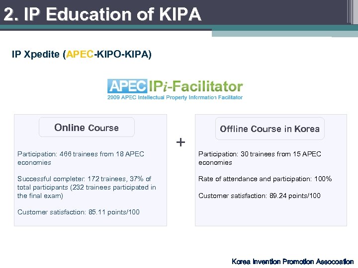 2. IP Education of KIPA IP Xpedite (APEC-KIPO-KIPA) Online Course Participation: 466 trainees from