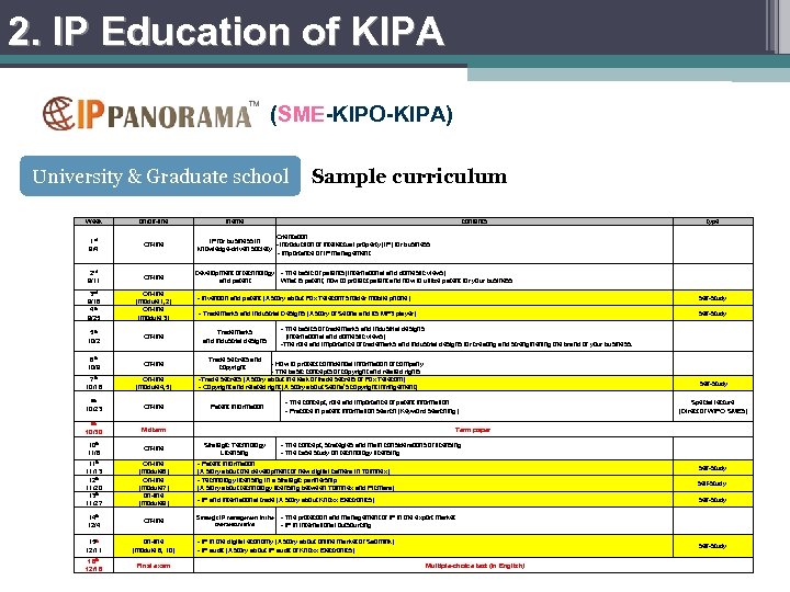 2. IP Education of KIPA (SME-KIPO-KIPA) University & Graduate school Week 1 st 9/4