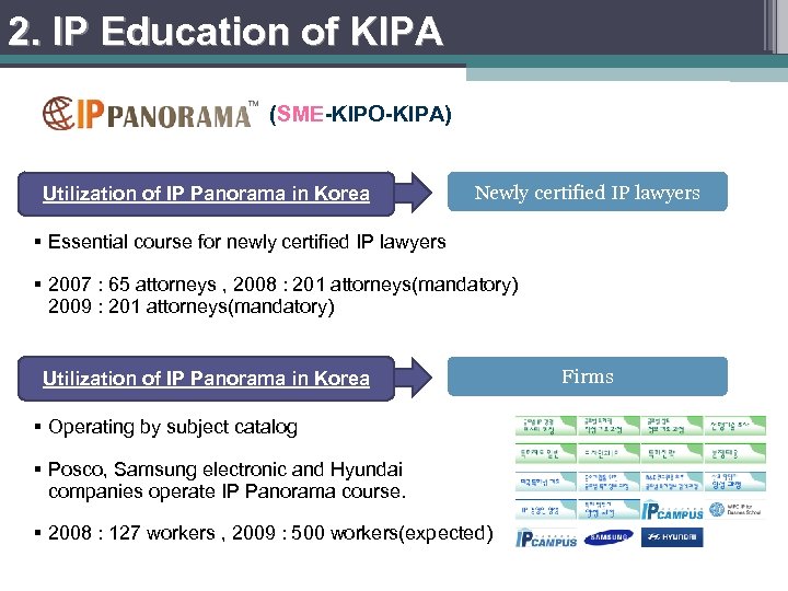 2. IP Education of KIPA (SME-KIPO-KIPA) Utilization of IP Panorama in Korea Newly certified