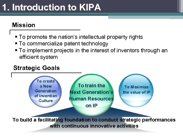 1. Introduction to KIPA Mission § To promote the nation’s intellectual property rights §