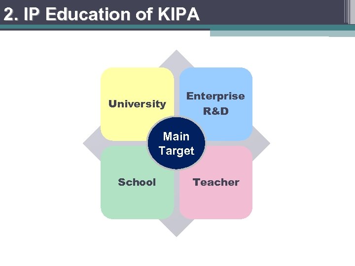 2. IP Education of KIPA University Enterprise R&D Main Target School Teacher 