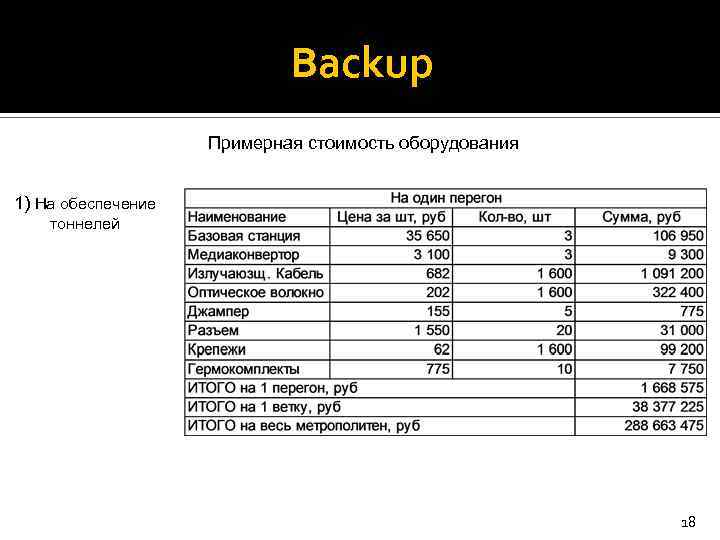 Backup Примерная стоимость оборудования 1) На обеспечение тоннелей 18 