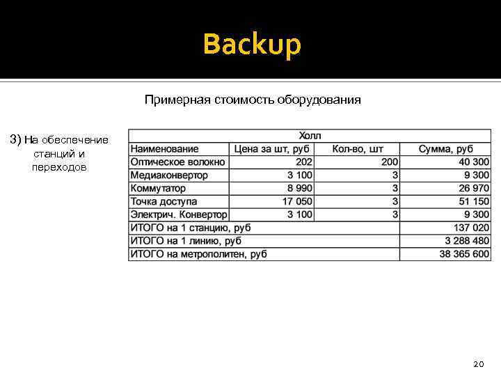 Backup Примерная стоимость оборудования 3) На обеспечение станций и переходов 20 