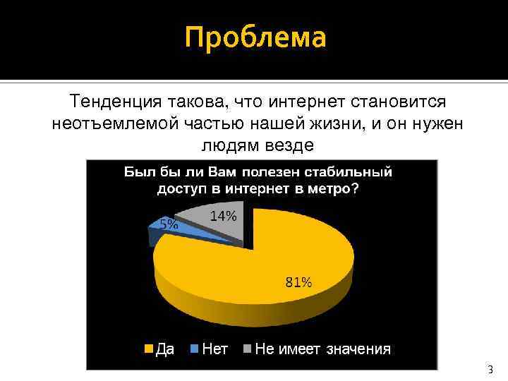 Проблема Тенденция такова, что интернет становится неотъемлемой частью нашей жизни, и он нужен людям