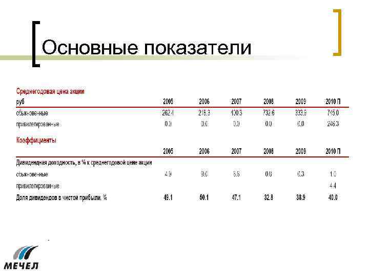 Основные показатели 