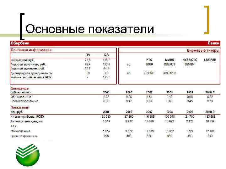 Основные показатели 