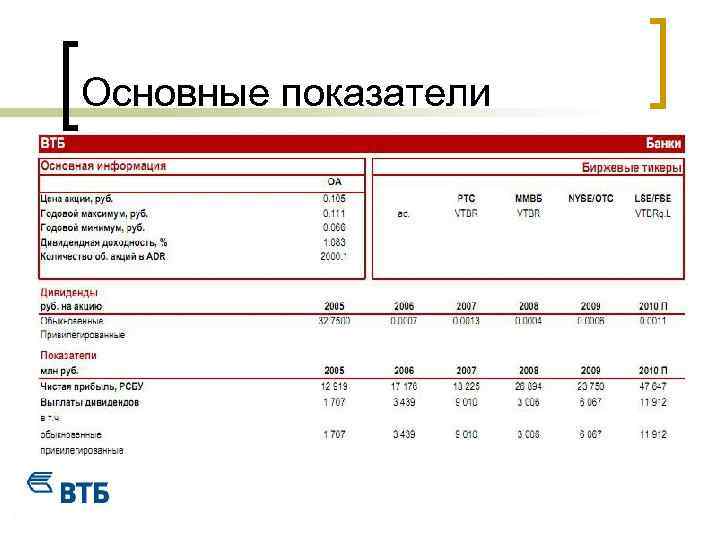 Основные показатели 