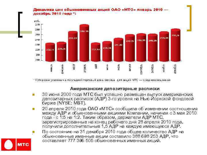 n n n Американские депозитарные расписки 30 июня 2000 года МТС был успешно размещен