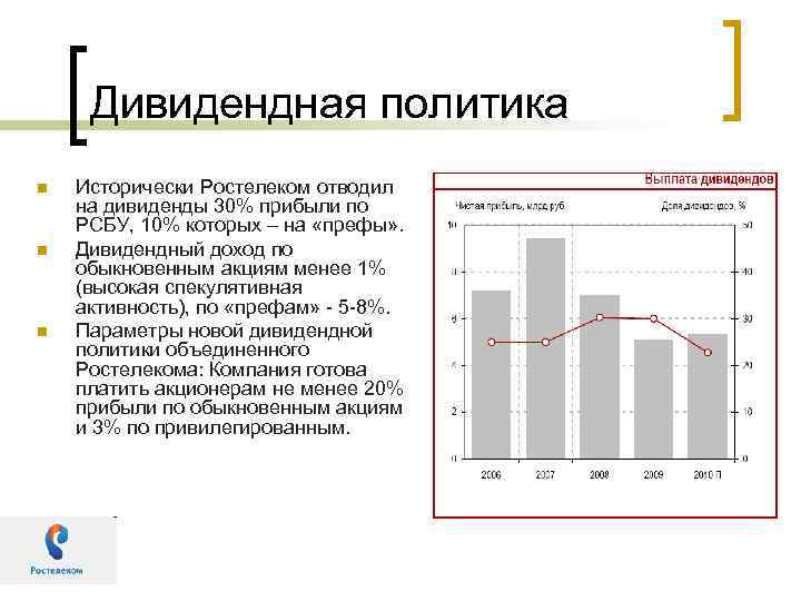 Виды дивидендной политики