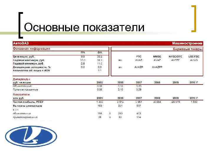 Основные показатели 