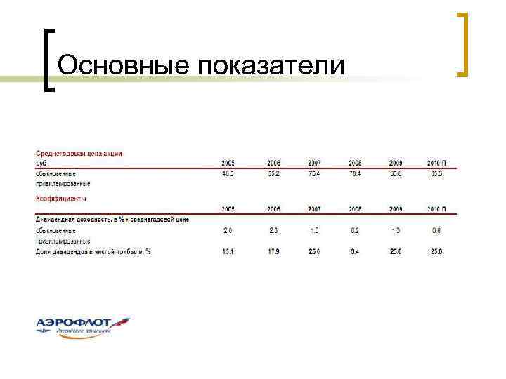 Основные показатели 