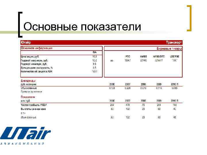 Основные показатели 