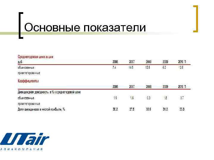 Основные показатели 