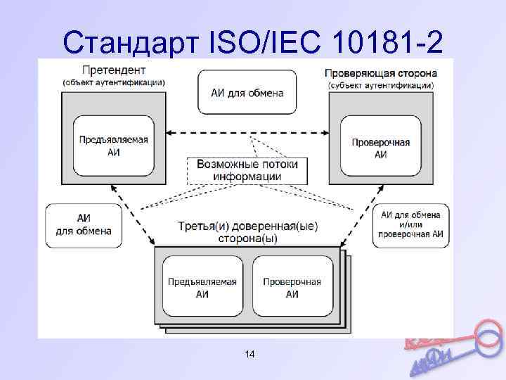 Стандарт iso iec