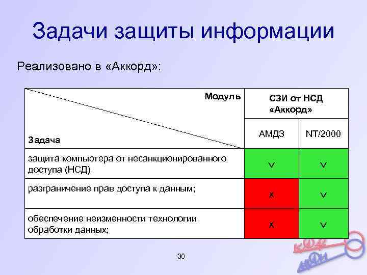 Задачи защиты