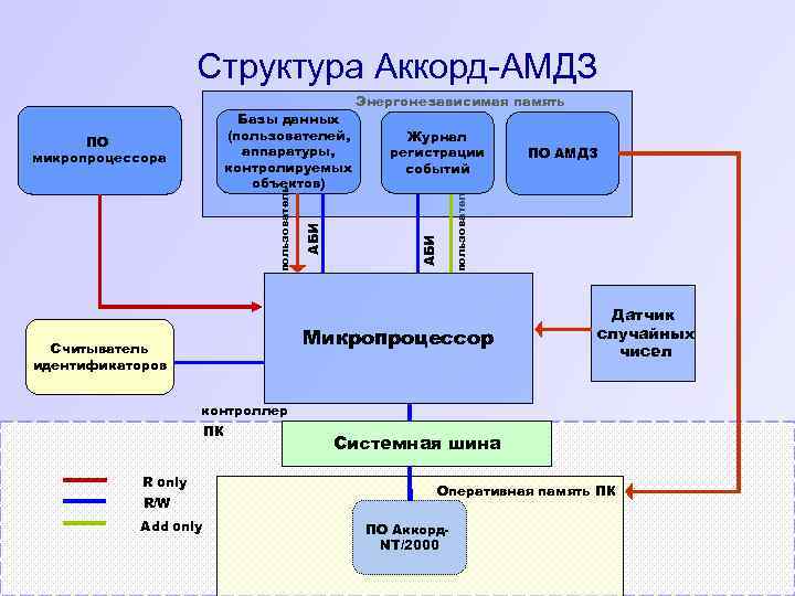 Программно информационного обеспечения